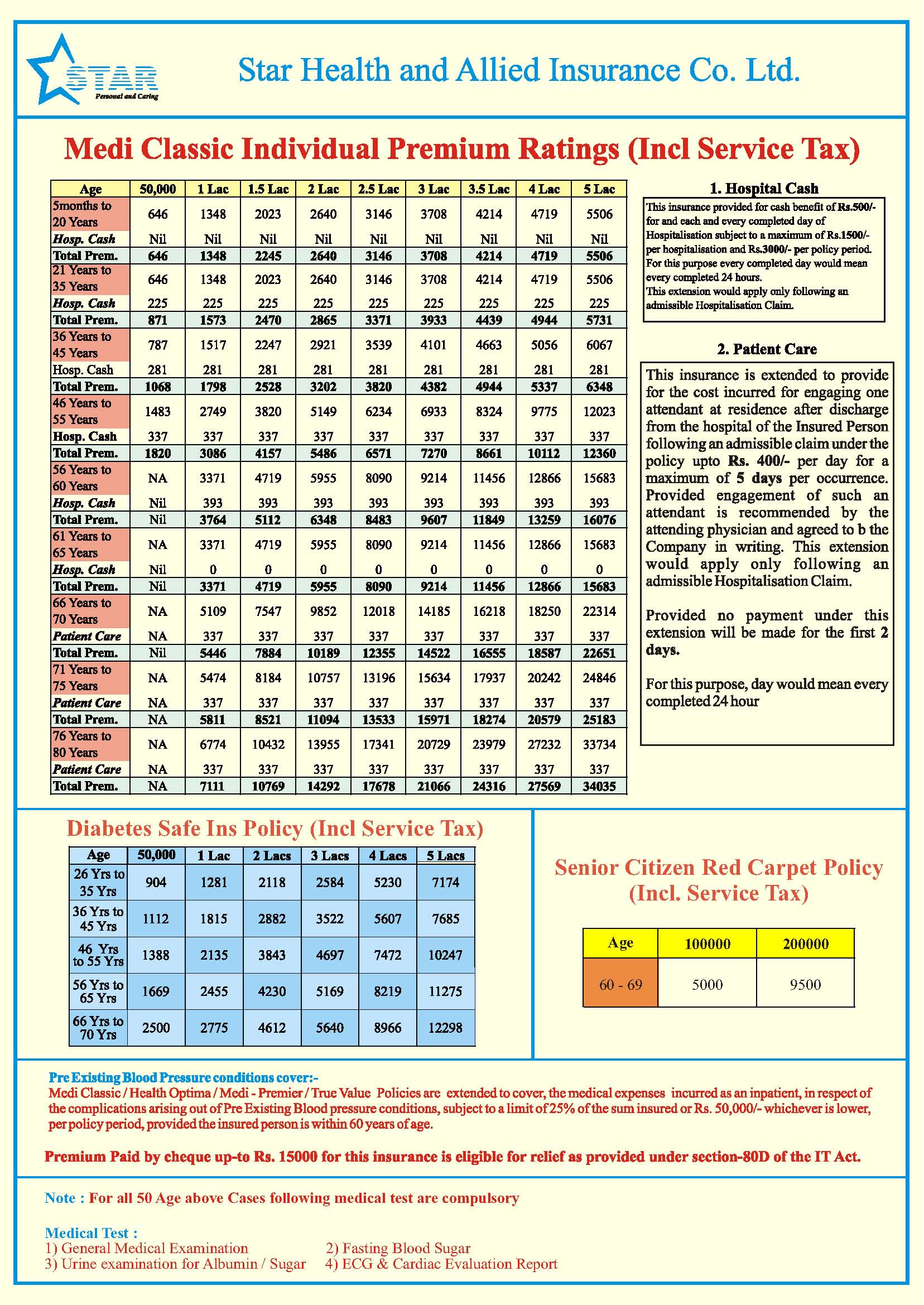 Star Comprehensive Insurance Policy Premium Chart