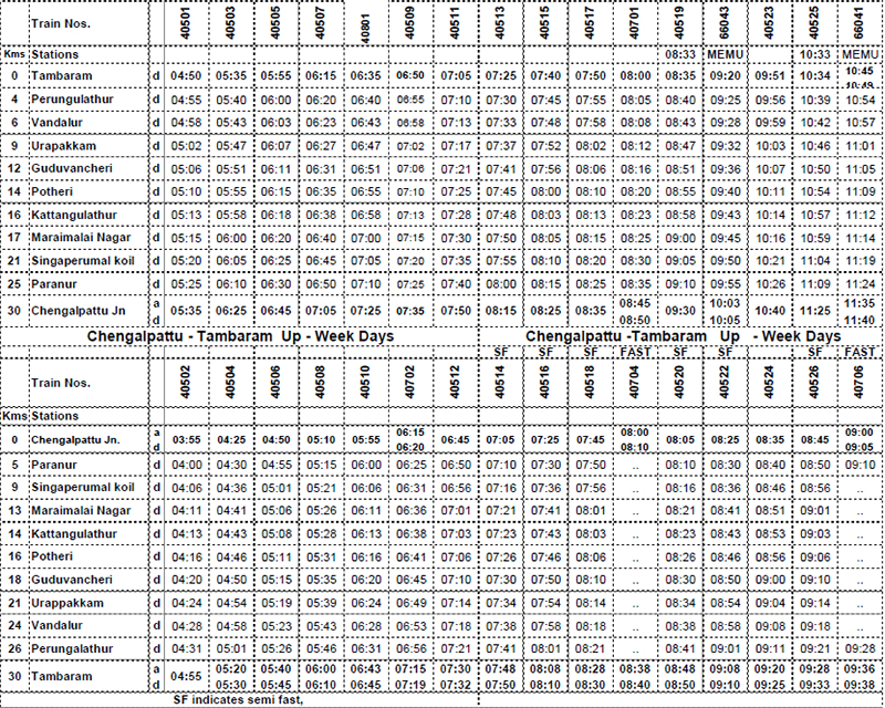 Train timing