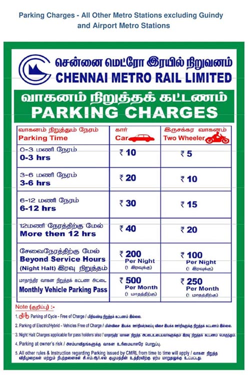 Metro Charges Chart