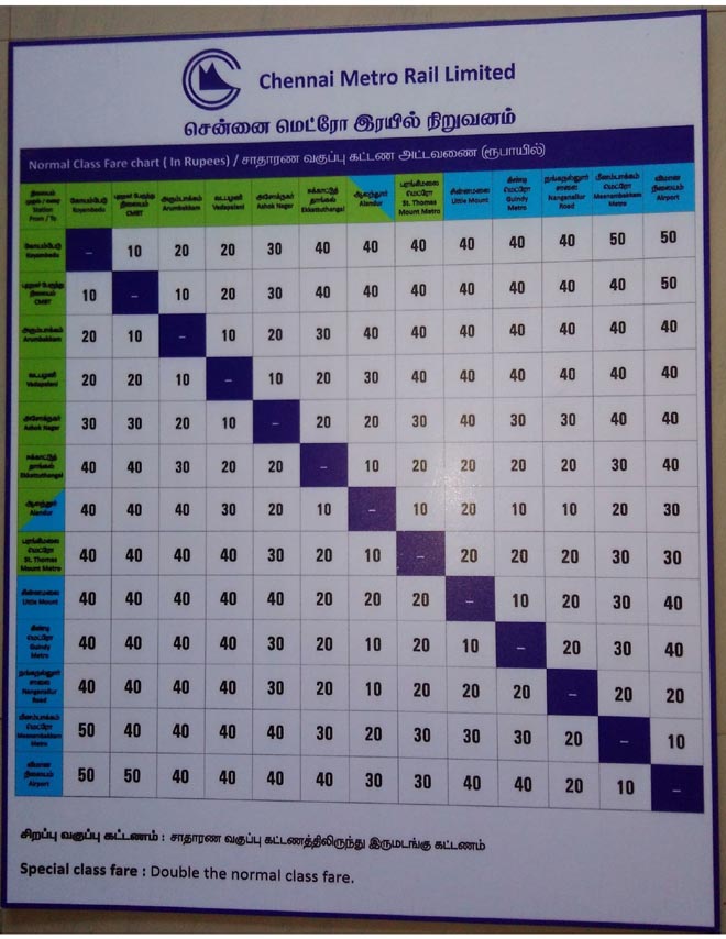 Railway Fare Chart