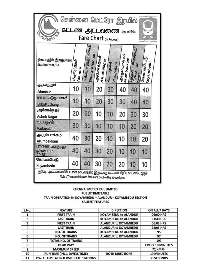 Chennai Metro Rail Fare Chart