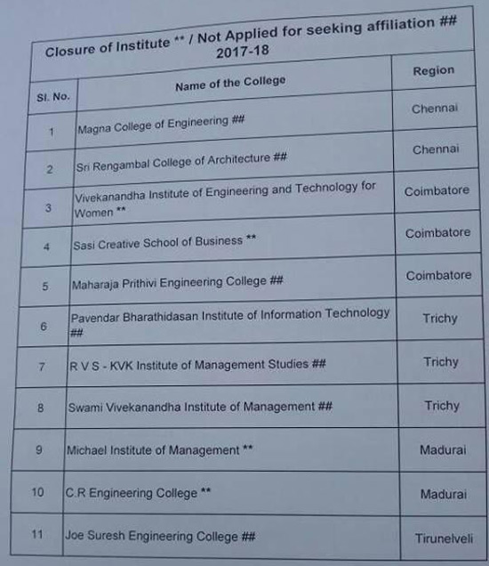 What Colleges Are Closing In 2024 In Chennai Gilly Justina