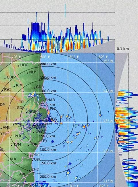 Chennai Climate Chart