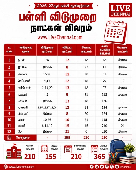 Tamil Nadu School Education Department Announces School Working Days and Holidays for 2026–27 Academic Year