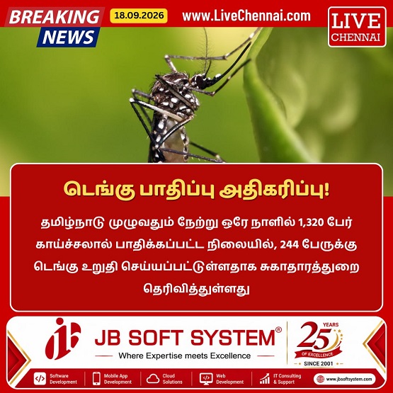 Tamil Nadu Sees 244 New Dengue Cases in a Day, Total Reaches 16,577