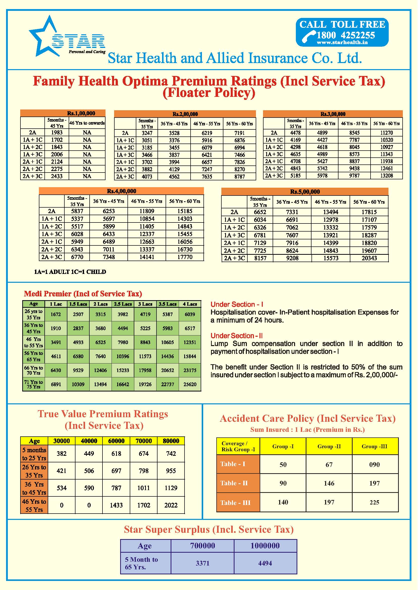 Star Health Allied Insurance Premium Chart