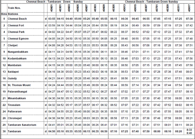 Train timing