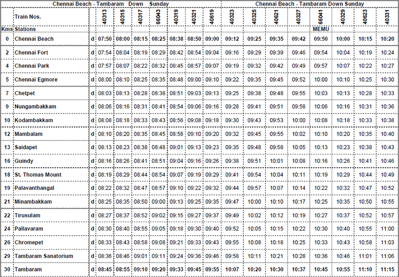 Train timing