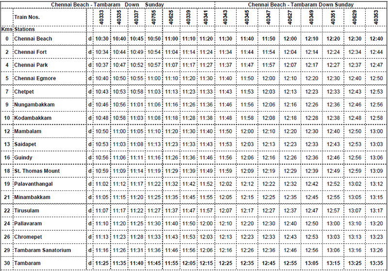 Train timing