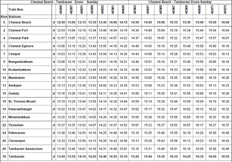 Train timing