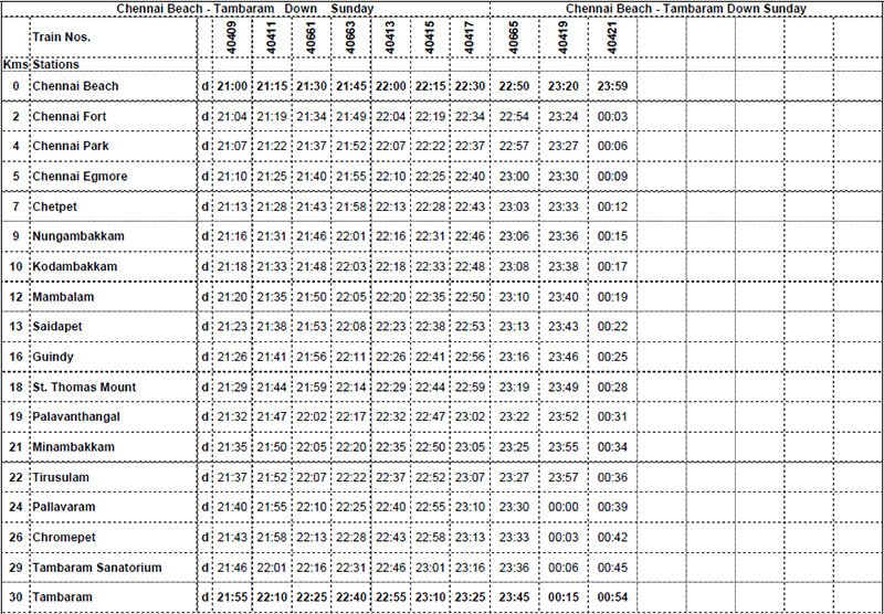 Train timing