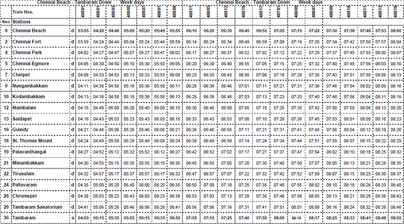 Train timing