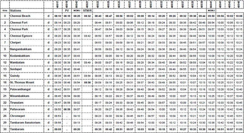 Train timing