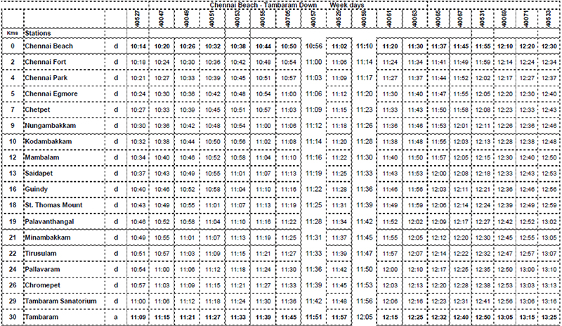 Train timing