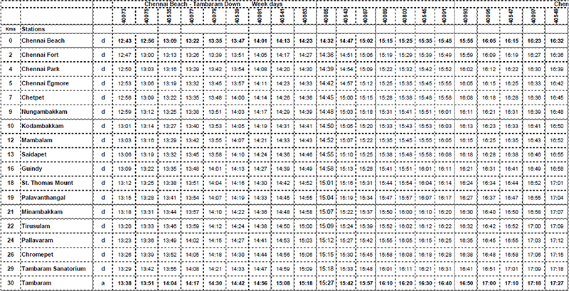 Train timing