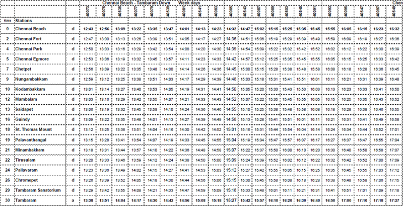 Train timing