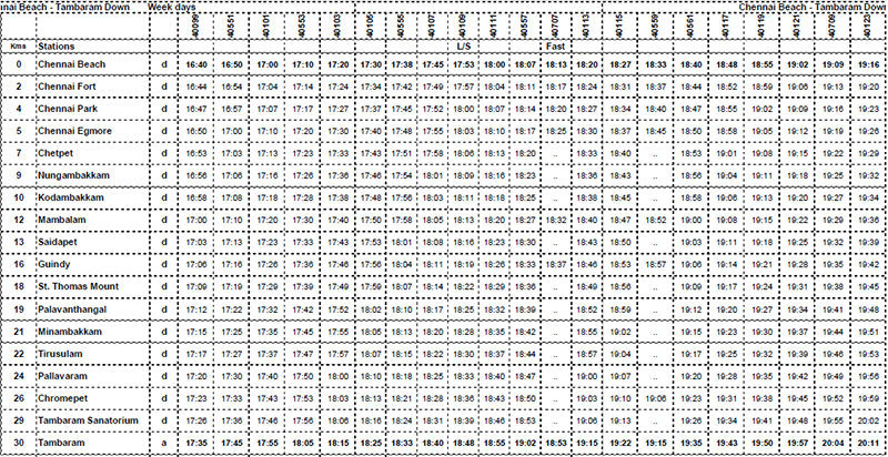 Train timing