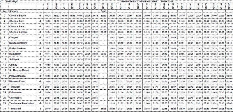 Train timing