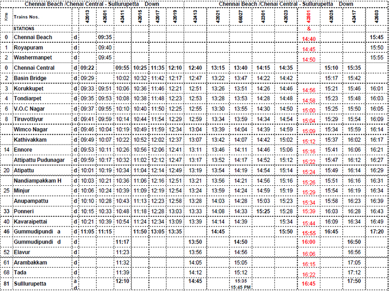 Train timing