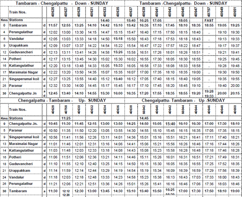 Train timing