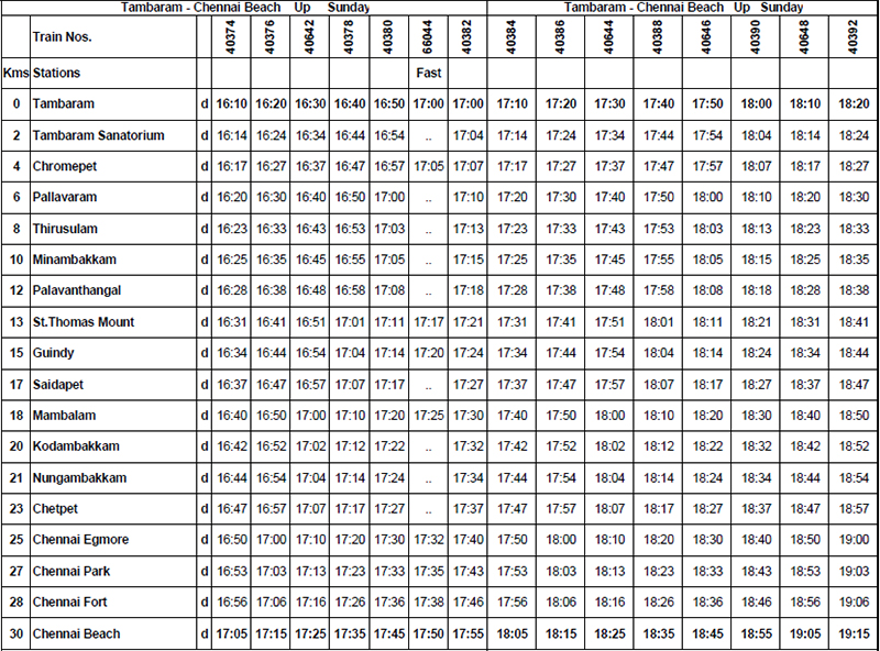 Train timing