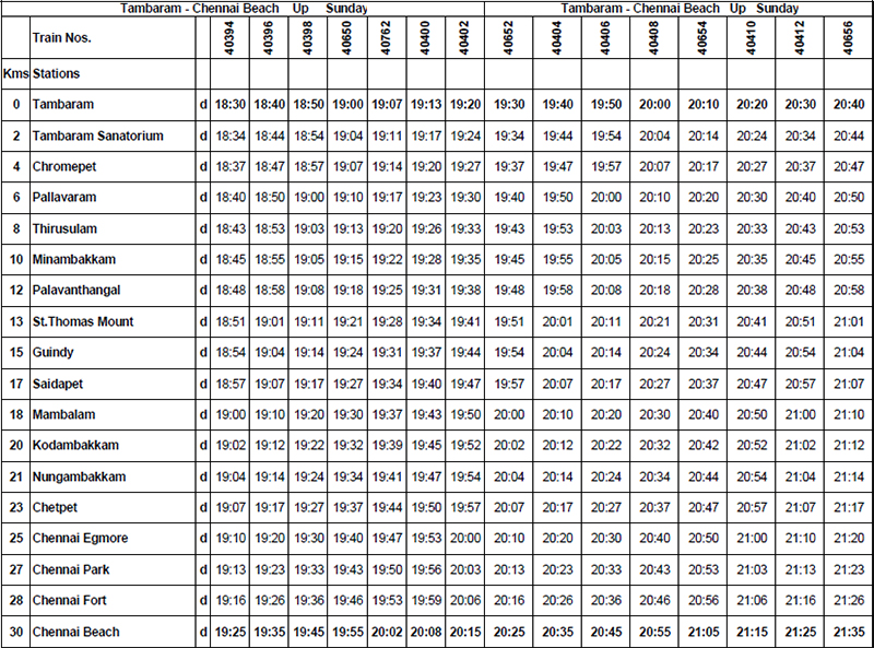 Train timing