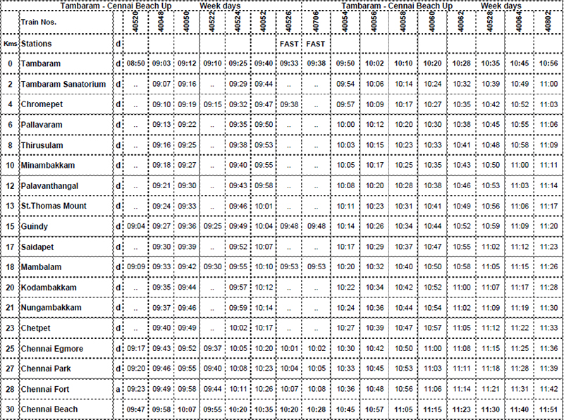 Train timing