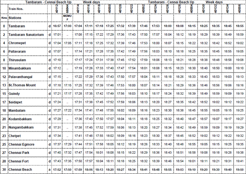 Train timing