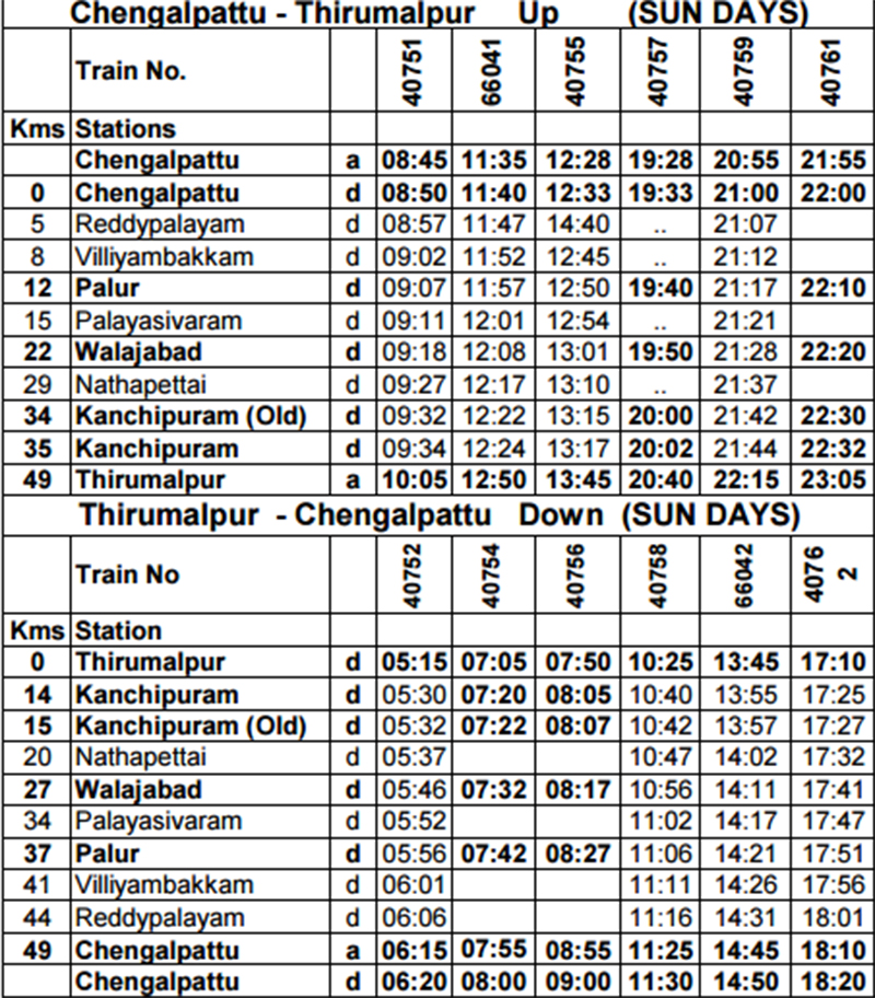 Train timing