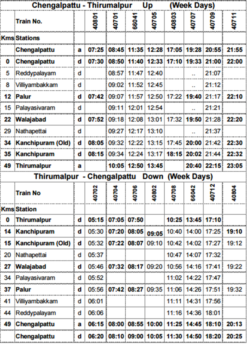Train timing