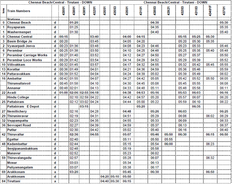 Train timing