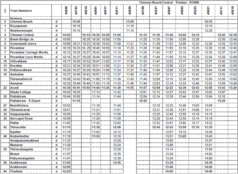 Train timing