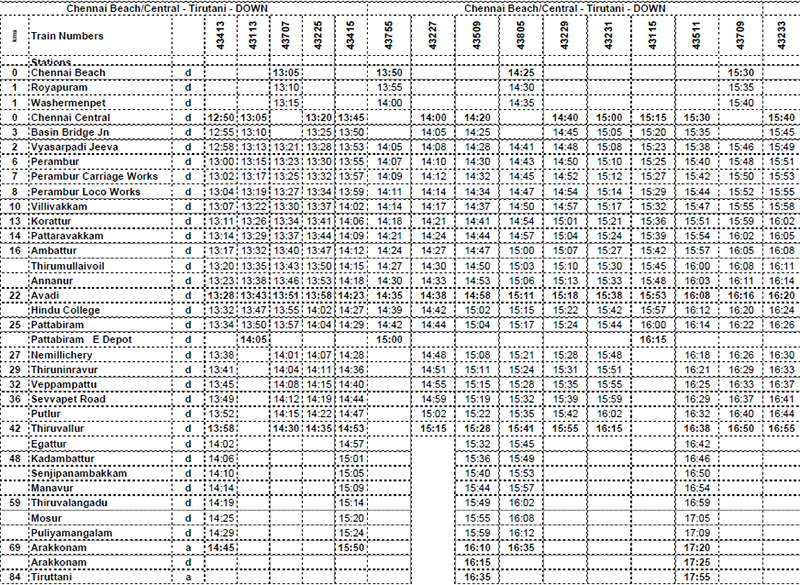 Train timing