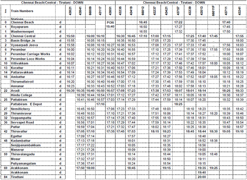 Train timing