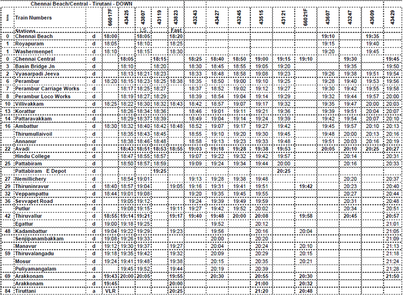 Train timing