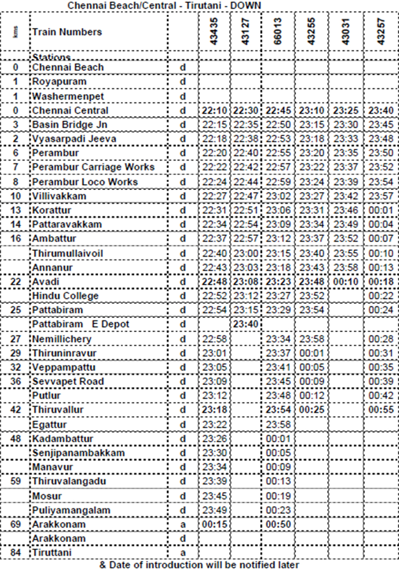 Train timing