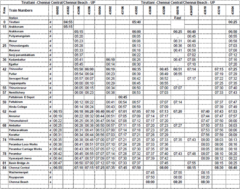 Train timing