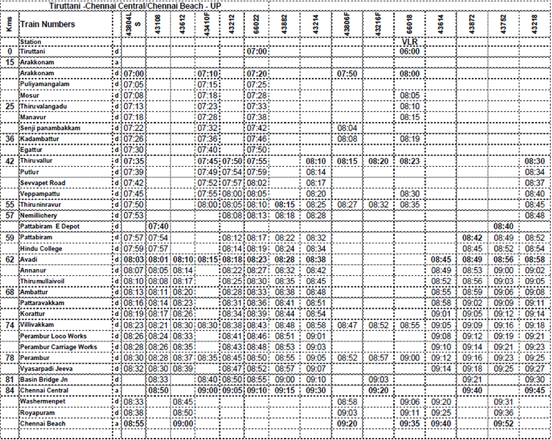 Train timing