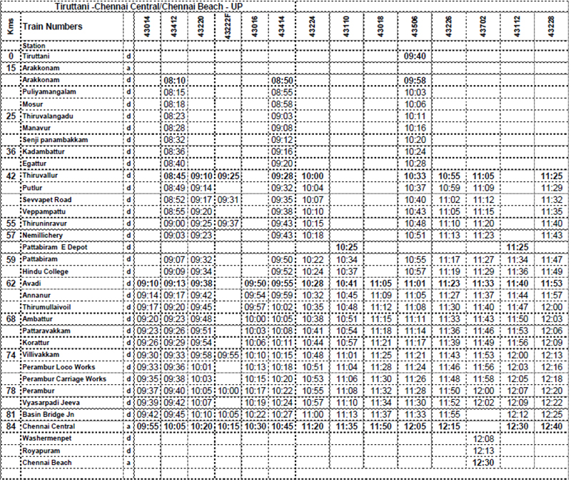 Train timing