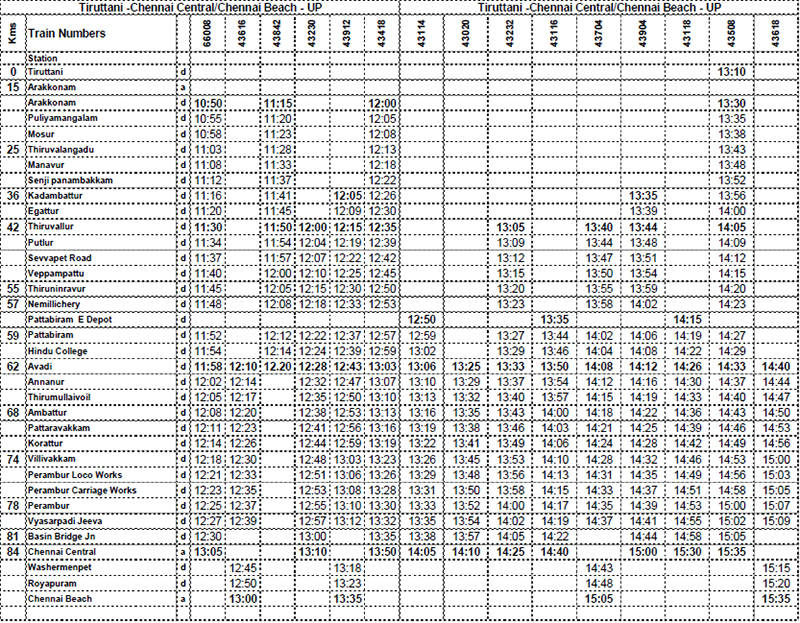 Train timing