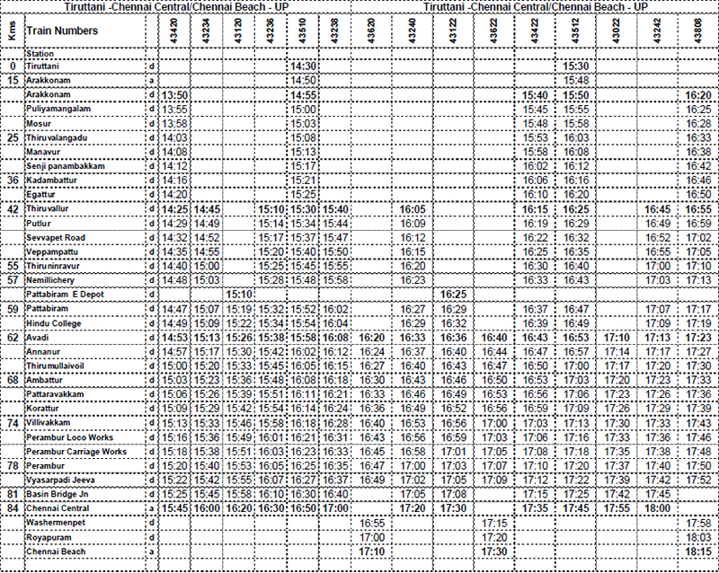 Train timing