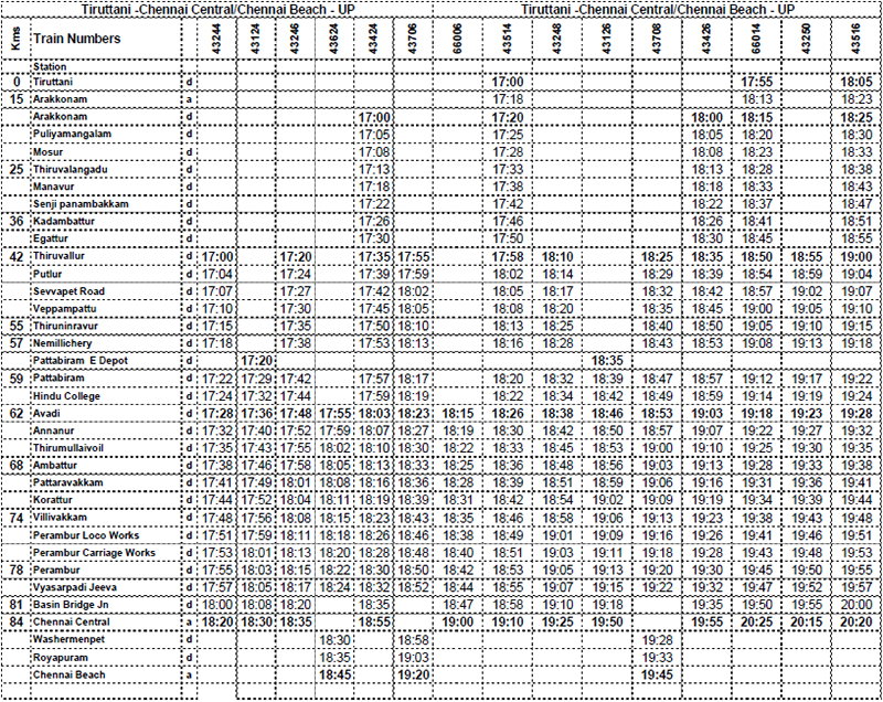 Train timing