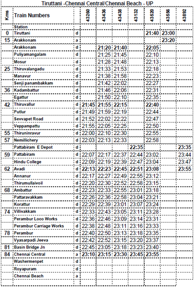 Train timing